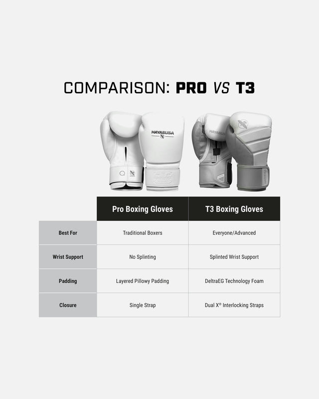 Hayabusa Boxhandschuhe Pro – Weiß
